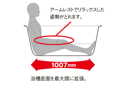 1200ロング浴槽入浴姿勢