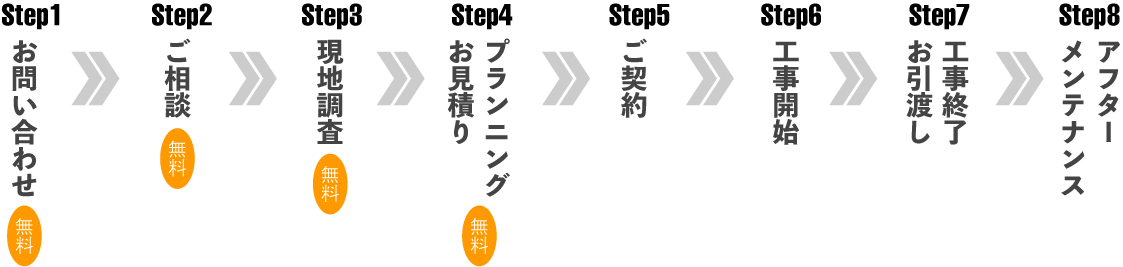 サービスのサービスのんサービスのサービスの流れ