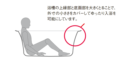 アーチライン浴槽入浴姿勢