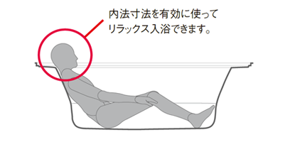 ストレートライン浴槽入浴姿勢