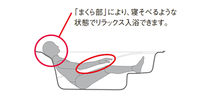 エコベンチ浴槽入浴姿勢