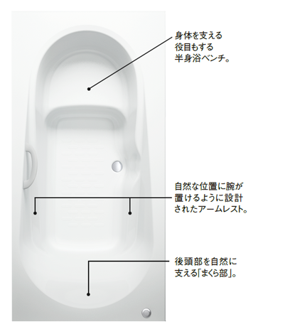 エコベンチ浴槽