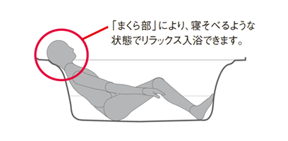 ラウンドライン浴槽入浴姿勢