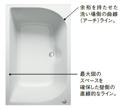 アーチライン浴槽