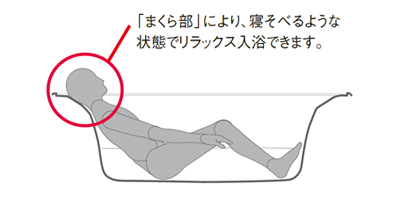 ワイド浴槽入浴姿勢
